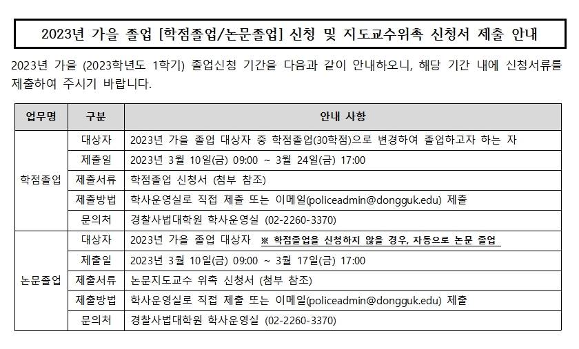 논문 학점 졸업 